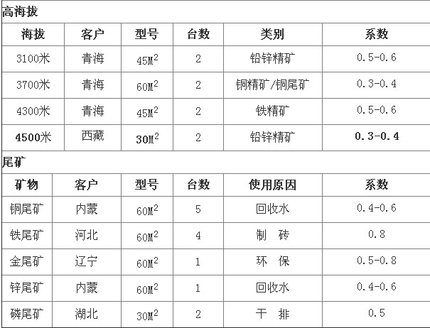 中科(kē)贝特浅析陶瓷过滤机选型参数及技术优势分(fēn)析